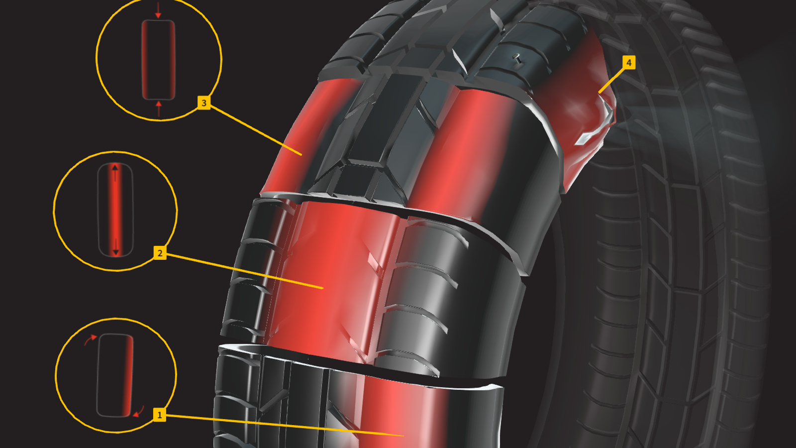 How Tyres Work preview 
