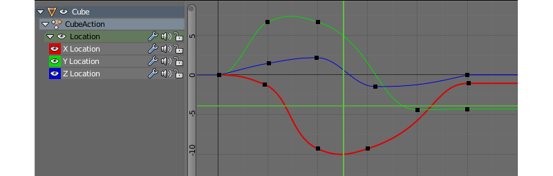 blender 3d animation graph editor blender 3d animation graph editor