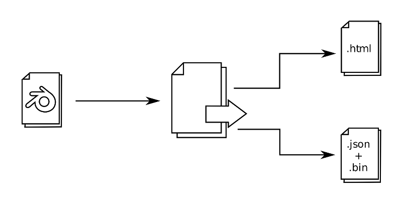 _images/workflow_export_scheme.png