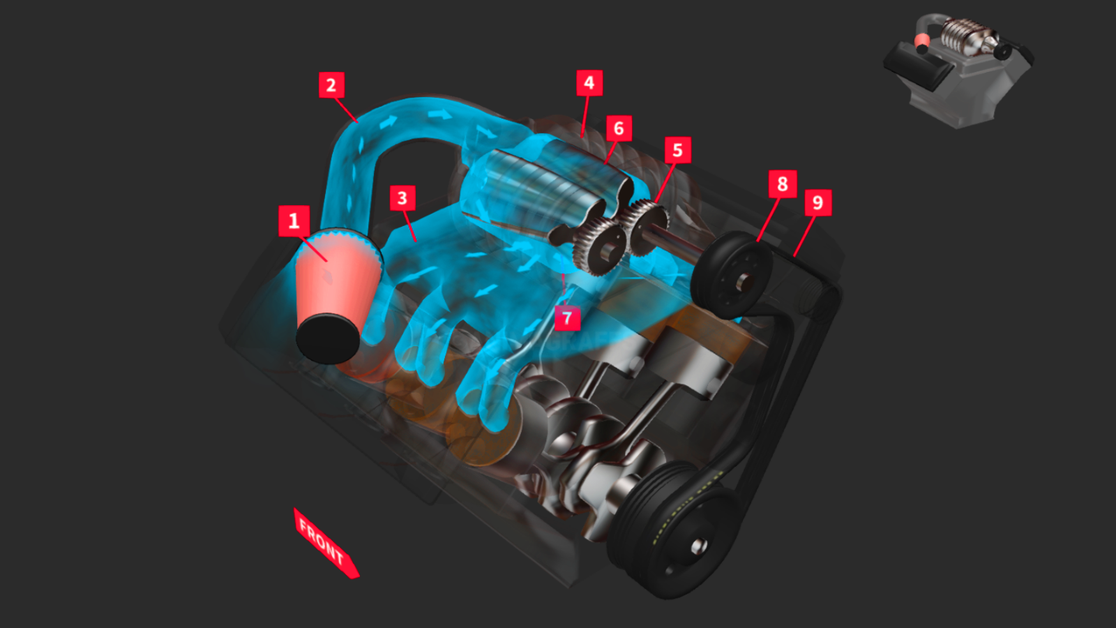 Supercharger vs. Turbo preview 