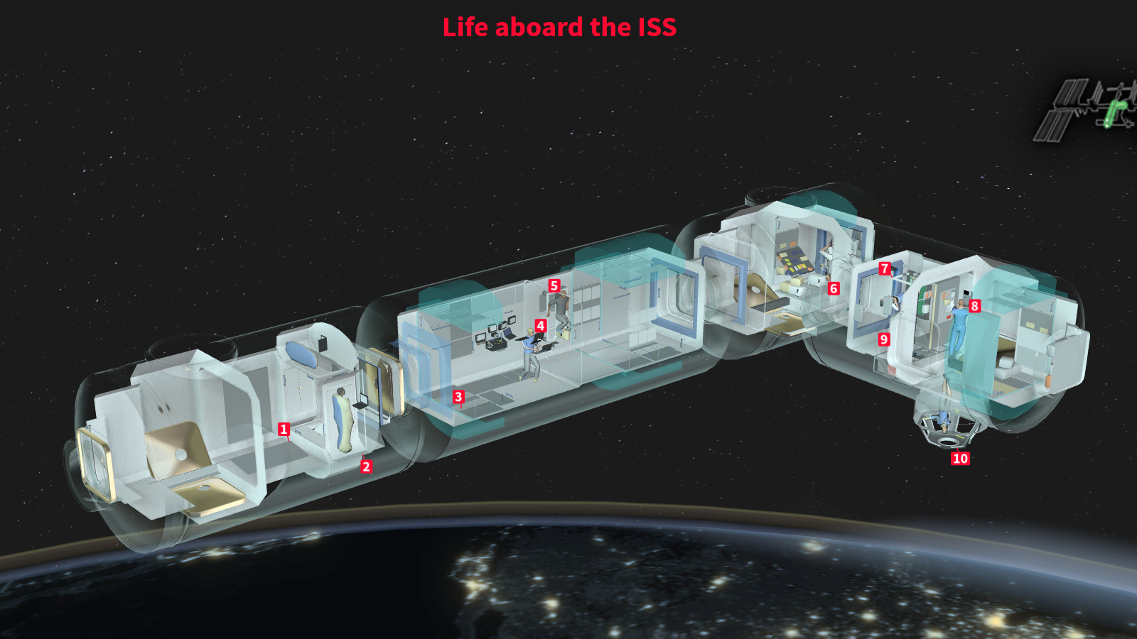 ISS 3D Infographics preview 