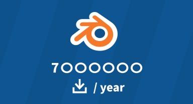 Популярность Blender возрастает!