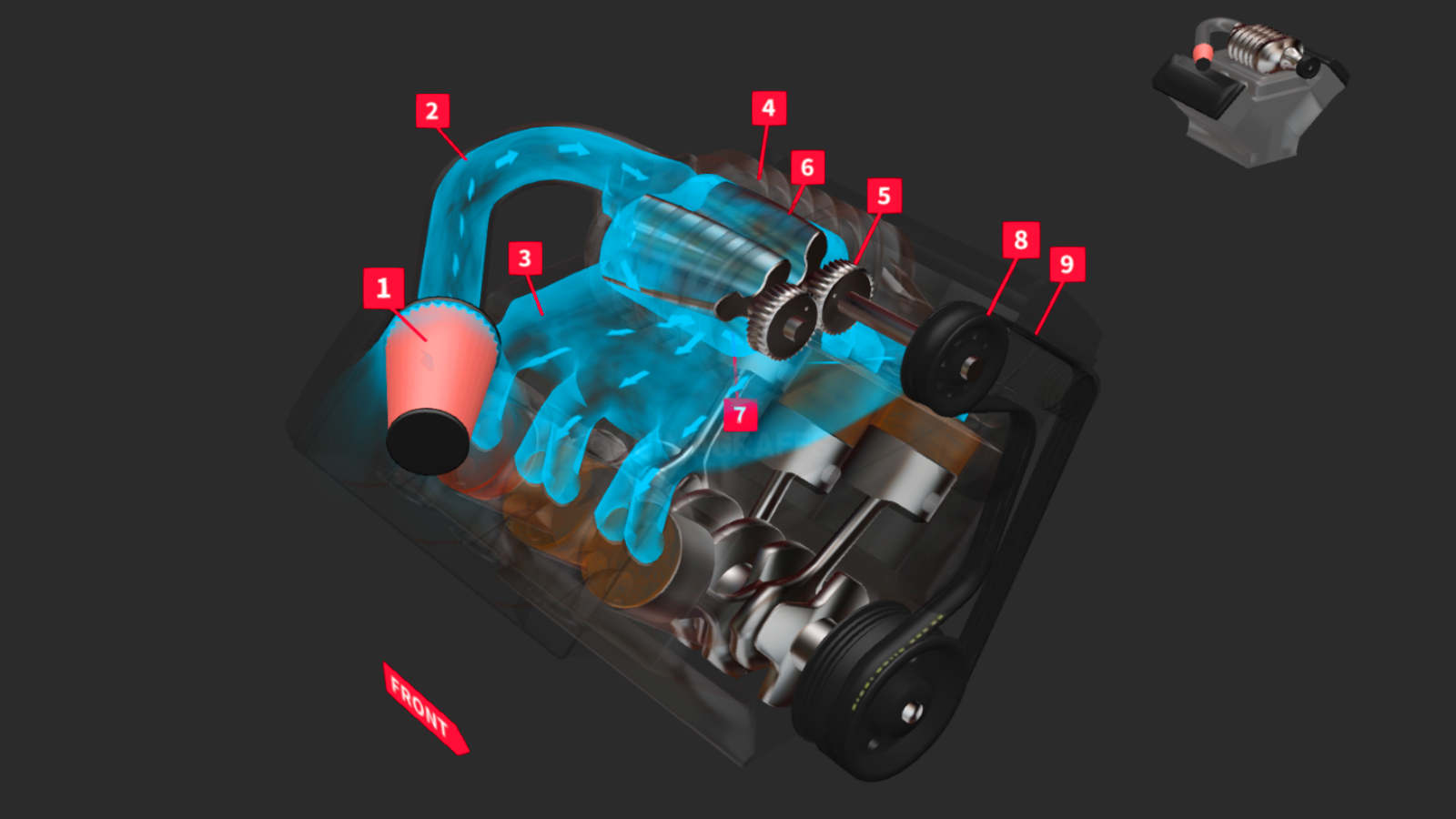Supercharger vs. Turbo | Blend4Web