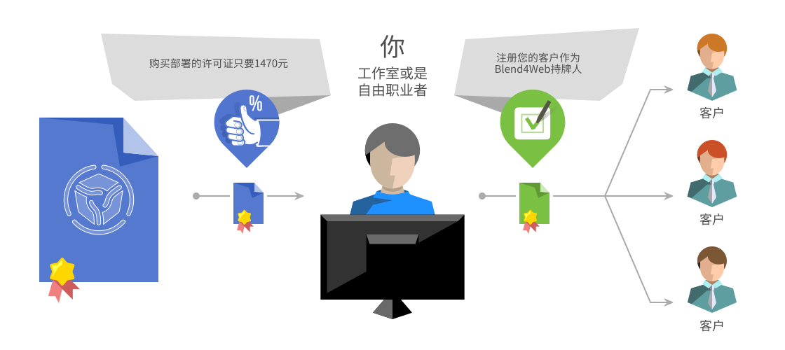 伙伴关系计划